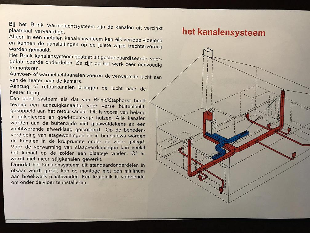 brink kanalensysteem luchtverwarming