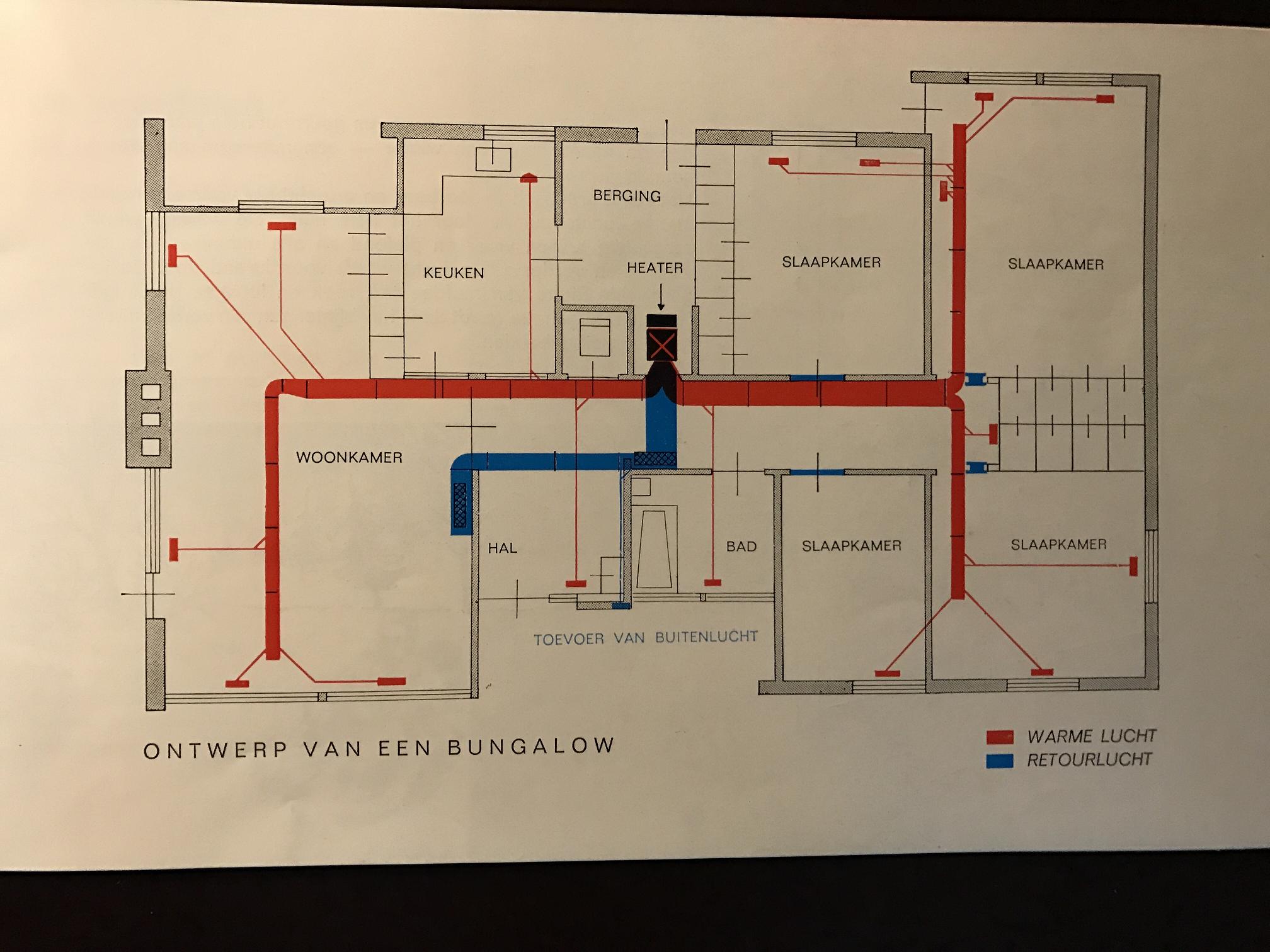 brink ontwerp woning luchtverwarming