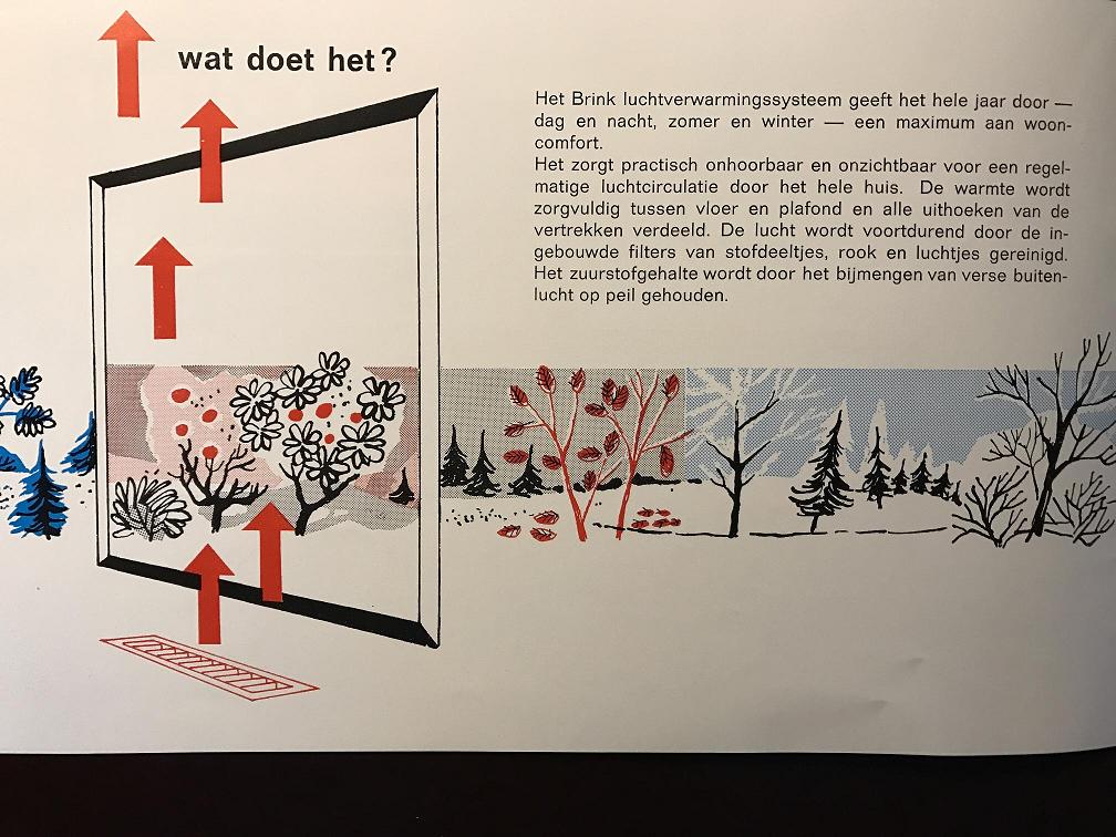 brink wat doet luchtverwarming