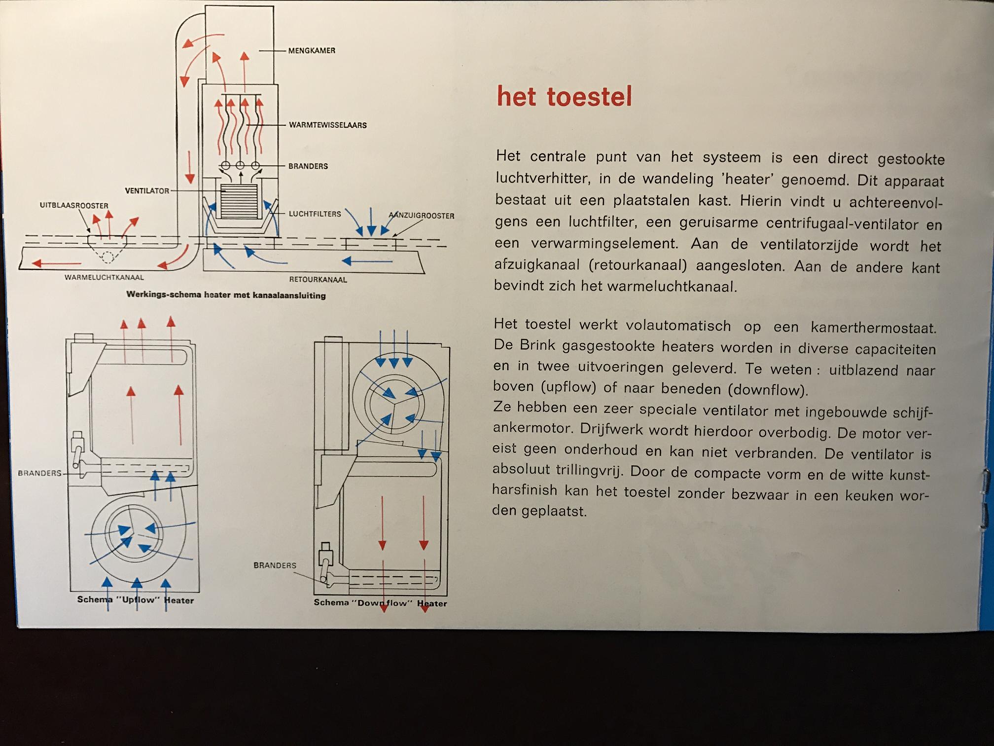 brink toestel luchtverwarming